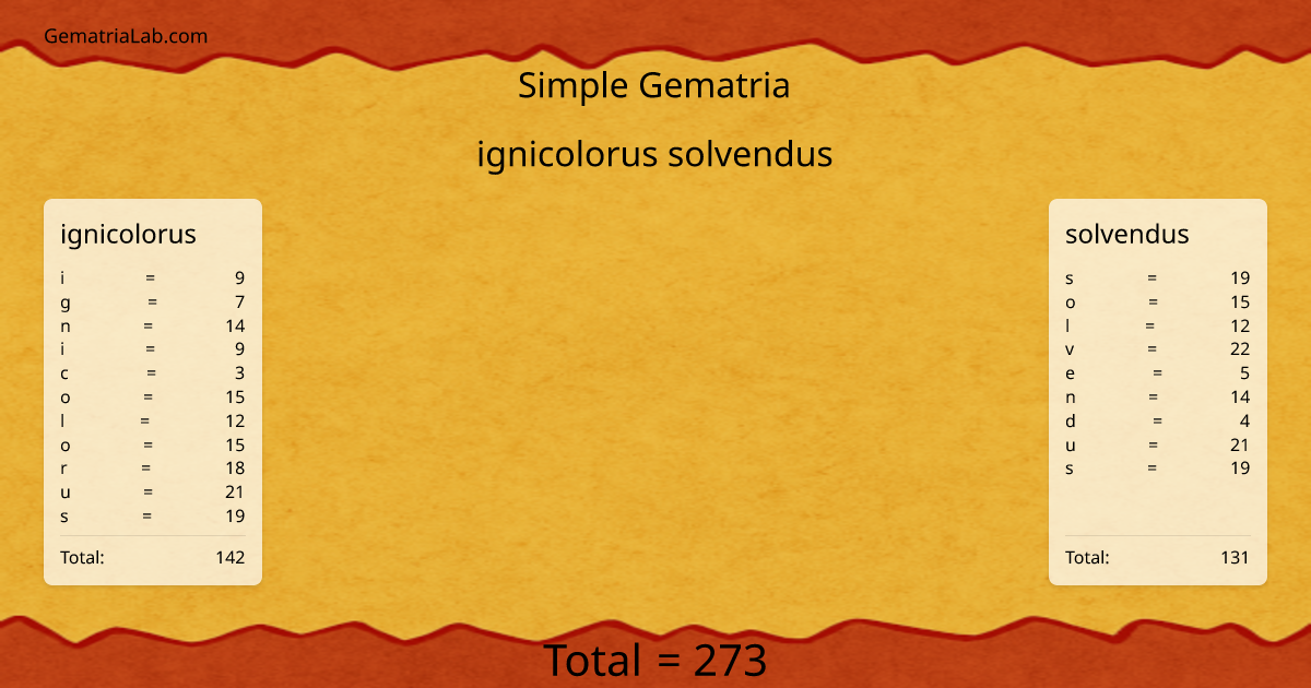 ignicolorus solvendus in simple Gematria